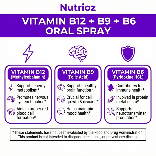 Nutrioz Vitamin B12 Complex Oral Spray — Powered by Molecular Spray Technology®