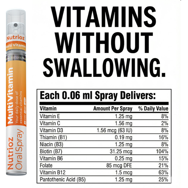 Nutrioz Multivitamin Oral Spray — Powered by Molecular Spray Technology®
