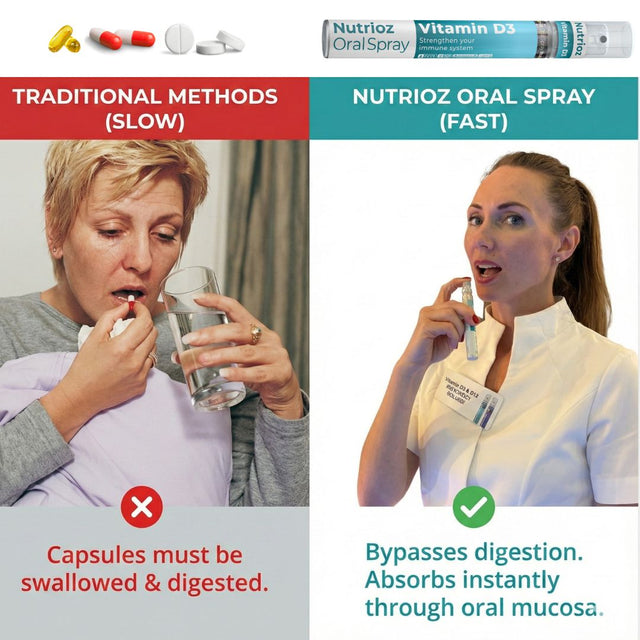 Nutrioz Vitamin D3 Oral Spray — Powered by Molecular Spray Technology®