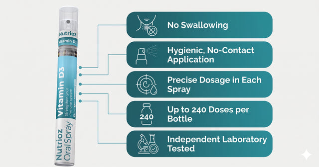 Nutrioz Vitamin D3 Oral Spray — Powered by Molecular Spray Technology®
